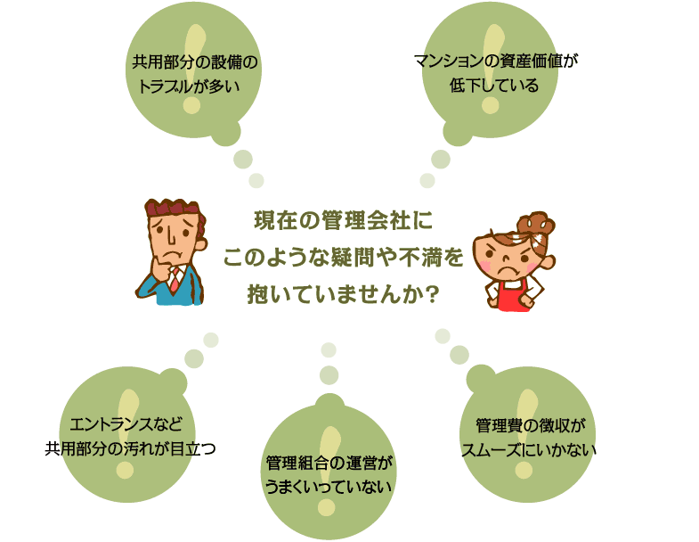 ���݂̊Ǘ���Ђɂ��̂悤�ȋ^���s��������Ă��܂��񂩁H ���p�����̐ݔ��̃g���u�������� �}���V�����̎��Y���l���ቺ���Ă��� �G���g�����X�Ȃǋ��p�����̉��ꂪ�ڗ��� �Ǘ��g���̉^�c�����܂������Ă��Ȃ� �Ǘ���̒������X���[�Y�ɂ����Ȃ�