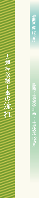 ��K�͏C�U�H���̗���