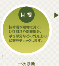 一次診断【目視】技術者が建物を見て、ひび割れや剥離部分、浮き部分などの外見上の状態をチェックします。