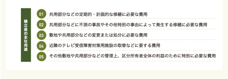 積立金の主な用途 1.共用部分などの定期的・計画的な修繕に必要な費用 2.共用部分などに不測の事故やその他特別の事由によって発生する修繕に必要な費用 3.敷地や共用部分などの変更または処分に必要な費用 4.近隣のテレビ受信障害対策用施設の取替などに要する費用 5.その他敷地や共用部分などの管理上、区分所有者全体の利益のために特別に必要な費用