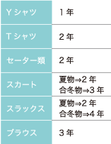 Y�V���c�F1�N�^T�V���c�F2�N�^�Z�[�^�[��2�N�^�X�J�[�g�F�ĕ�2�N�E���~��3�N�^�X���b�N�X�F�ĕ�2�N�E���~��4�N�^�u���E�X�F3�N