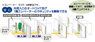 �ڑ��⑀��͂ƂĂ��ȒP