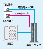 �ڑ��⑀��͂ƂĂ��ȒP