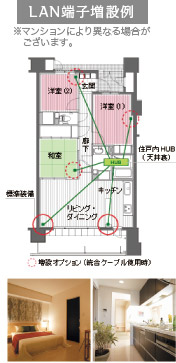 LAN�[�q���ݗ�