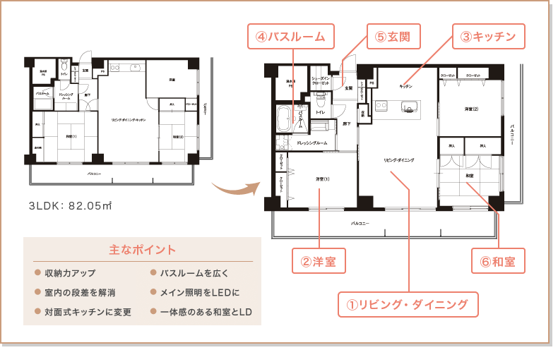 ��ȃ|�C���g�@