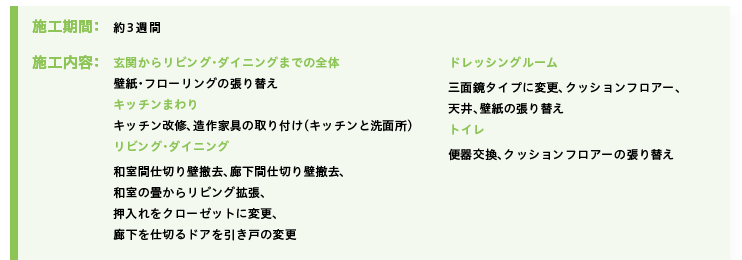 �{�H���ԁF��3�T�� �{�H���e�F�����ւ��烊�r���O�E�_�C�j���O�܂ł̑S�́��ǎ��E���N���X�̒���ւ� ���L�b�`���܂�聄�L�b�`�����C�A����Ƌ�̎��t���i�L�b�`����.���ʏ��j �����r���O���a���Ԏd�؂�ǓP���A�L���Ԏd�؂�ǓP���A�a���̏􂩂烊�r���O�g���A��������N���[�[�b�g�ɕύX�A�L�����d�؂�h�A�������˂̕ύX ���h���b�V���O���[�����O�ʋ��^�C�v�ɕύX�A�N�b�V�����t���A�[�A�V��A�ǃN���X�̒���ւ� ���g�C�����֊�����A�N�b�V�����t���A�[�̒���ւ�