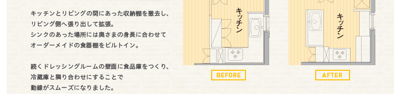 �L�b�`���ƃ��r���O�̊Ԃɂ��������[�I��P�����A���r���O���֒���o���Ċg���B�V���N�̂������ꏊ�ɂ͉����܂̐g���ɍ��킹�ăI�[�_�[���C�h�̐H��I���r���g�C���B�����h���b�V���O���[���̕ǖʂɐH�i�ɂ�����A�①�ɂƗׂ荇�킹�ɂ��邱�Ƃœ������X���[�Y�ɂȂ�܂����B