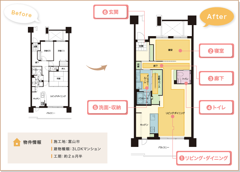 �Ԏ��BeforeAfter �������