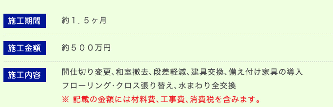 �{�H���ԁF��1.5�����@�{�H���z�F��500���~�@�{�H���e�F�Ԏd�؂�ύX�A�a���P���A�i���y���A��������A�����t���Ƌ�̓��� �t���[�����O�E�N���X����ւ��A���܂��S���� �� �L�ڂ̋��z�ɂ͍ޗ���A�H����A����ł��܂݂܂��B 