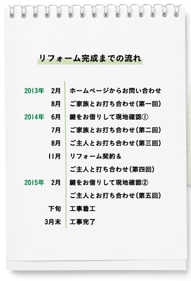 ���t�H�[�������܂ł̗���