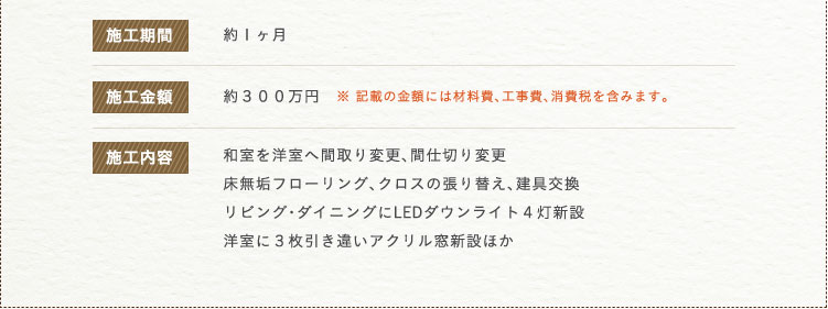 �{�H���ԁF��P�����@�{�H���z�F��R�O�O���~�@�� �L�ڂ̋��z�ɂ͍ޗ���A�H����A����ł��܂݂܂��B�@�{�H���e�F�a����m���֊Ԏ��ύX�A�Ԏd�؂�ύX�����C�t���[�����O�A�N���X�̒���ւ��A����������r���O�E�_�C�j���O��LED�_�E�����C�g�S���V�ݗm���ɂR�������Ⴂ�A�N�������V�݂ق�