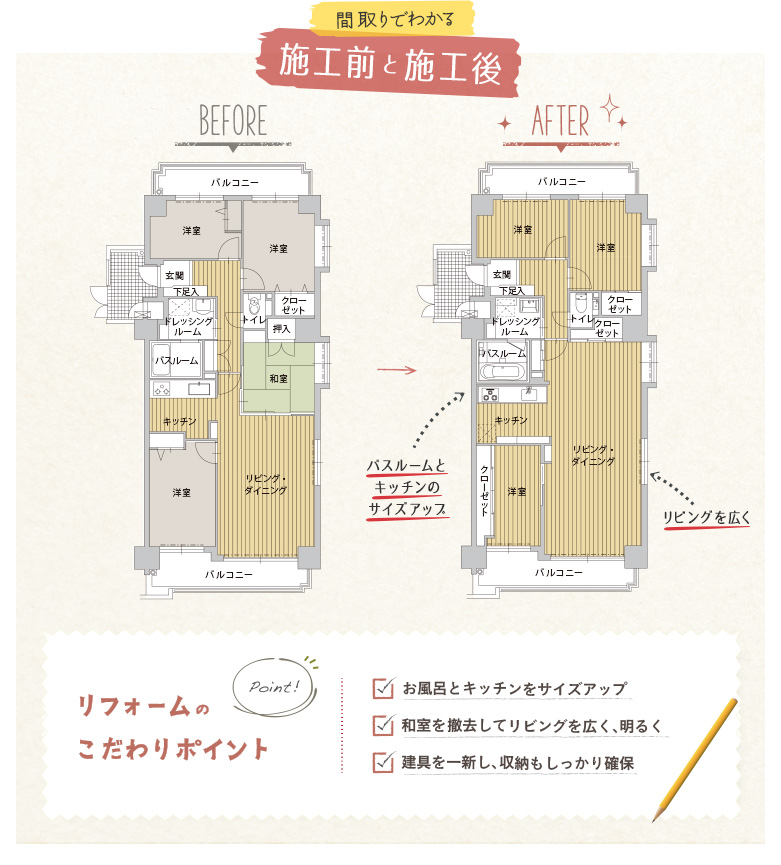 �Ԏ��ł킩��{�H�O�Ǝ{�H��