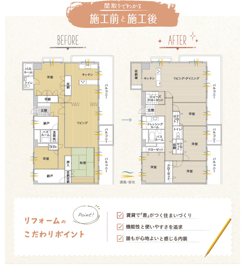 �Ԏ��ł킩��{�H�O�Ǝ{�H��