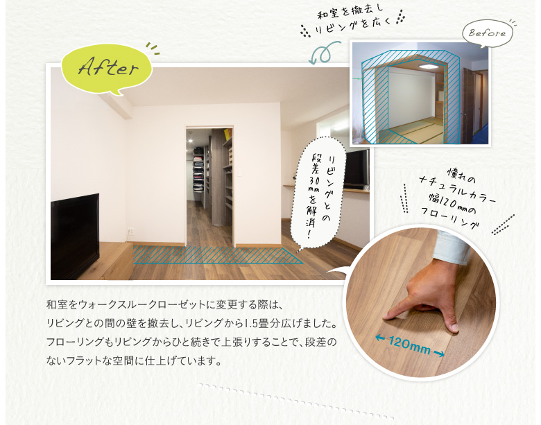 �a�����E�H�[�N�X���[�N���[�[�b�g�ɕύX����ۂ́A���r���O�Ƃ̊Ԃ̕ǂ�P�����A���r���O����1.5�����L���܂����B�t���[�����O�����r���O����ЂƑ����ŏ㒣�肷�邱�ƂŁA�i���̂Ȃ��t���b�g�ȋ�ԂɎd�グ�Ă��܂��B