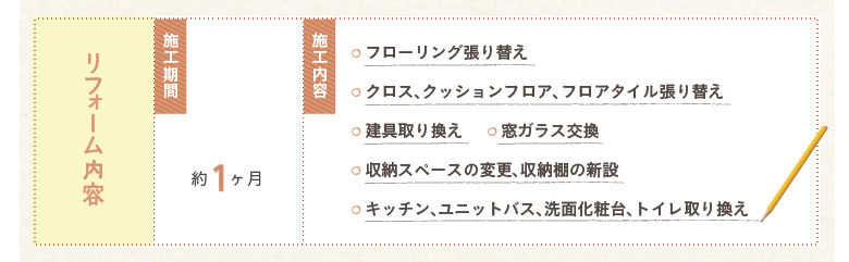 ���t�H�[�����e�@�{�H���ԁF��1�����@�{�H���e�F�E�t���[�����O����ւ��N���X�A�N�b�V�����t���A�A�t���A�^�C������ւ��@�E�����芷���@�E���K���X�����@�E���[�X�y�[�X�̕ύX�A���[�I�̐V�݁@�E�L�b�`���A���j�b�g�o�X�A���ʉ��ϑ�A�g�C����芷��